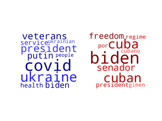 Wordcloud from Friday March 4, 2022.